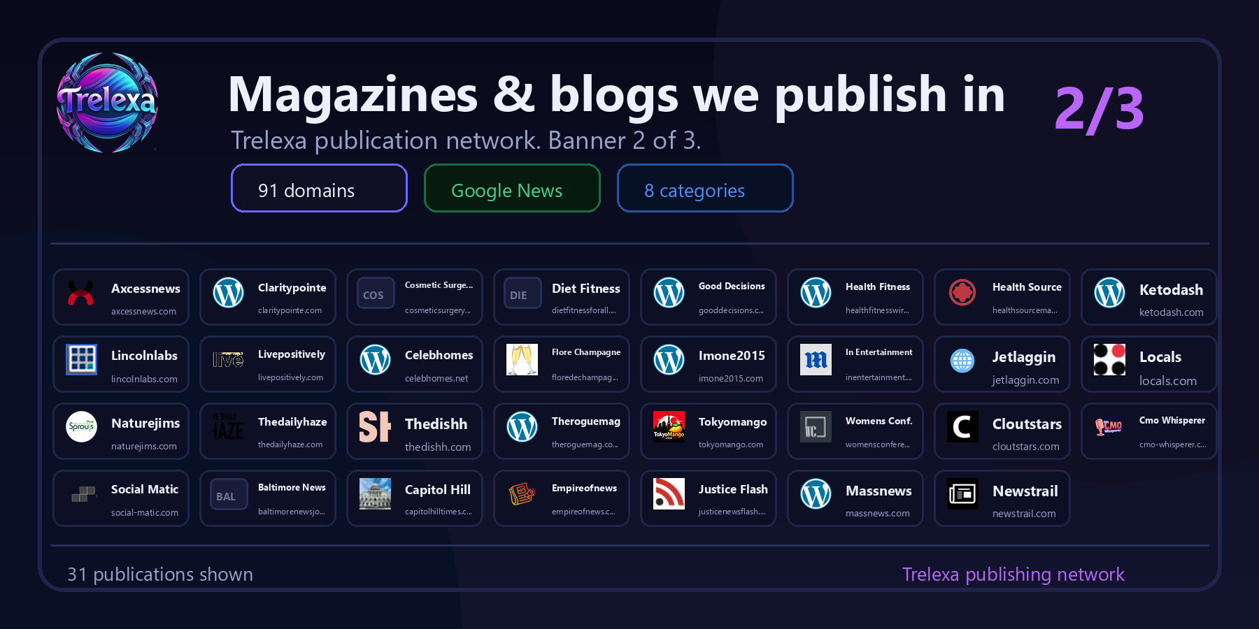 Magazine and blog publishing — business, tech, health, and lifestyle outlets