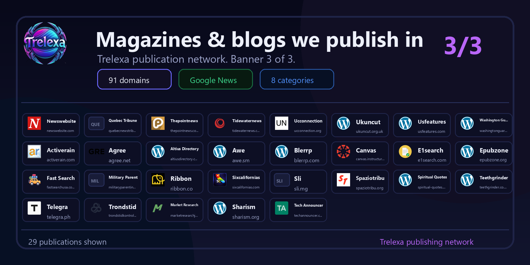 Editorial placement across Trelexa’s magazines and blogs network
